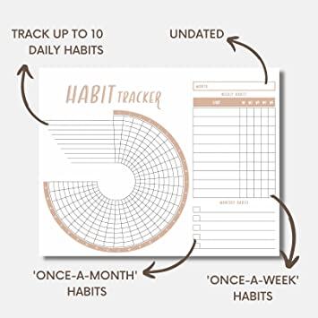 Habit Tracking Calendar Explained
