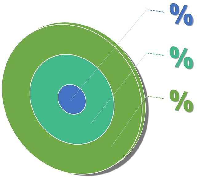 chart - representing outcome