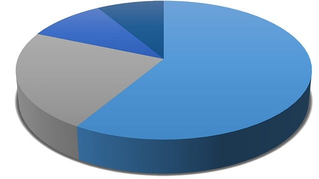 pie chart, diagram, data