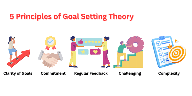5 Principles of Goal Setting Theory