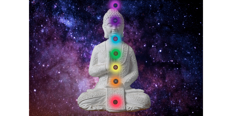 7 Chakras In human body