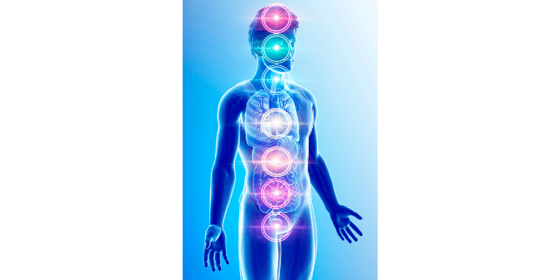 Locations of the 7 Chakras