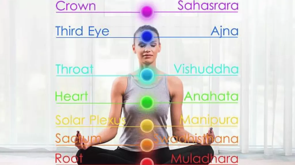 7 Main Chakras