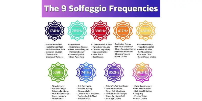 9 Solfeggio Frequencies