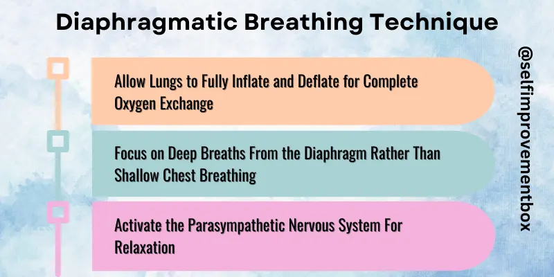 Diaphragmatic Breathing Technique