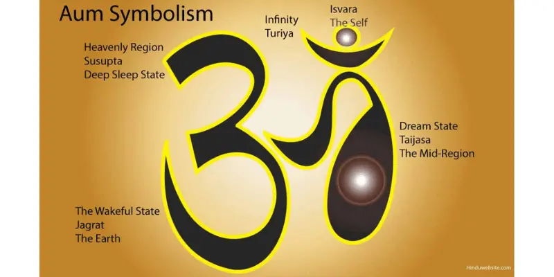 History of the Om Mantra