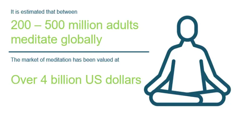 Meditation Statistics That Will Blow Your Mind