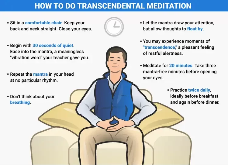 Transcendental Meditation